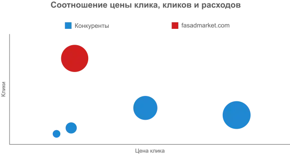 Данные за июль-октябрь 2021, Оренбургская область. “Строительные материалы”